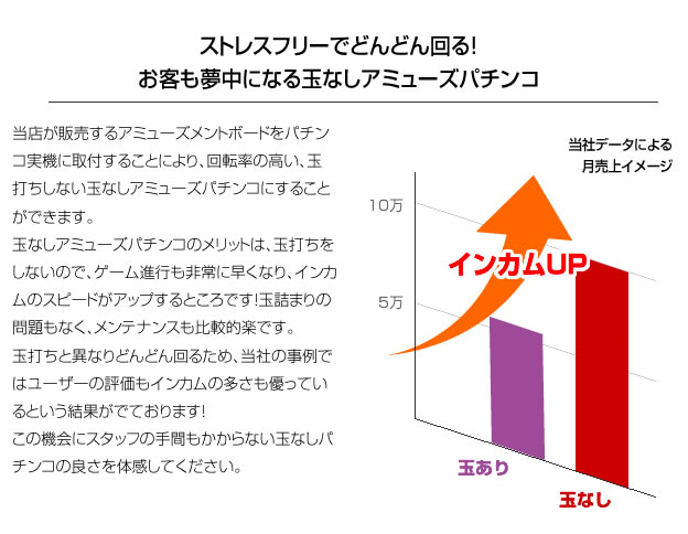 アミューズメントパチンコ