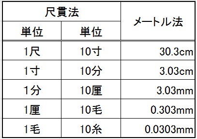 パチンコ傾斜表