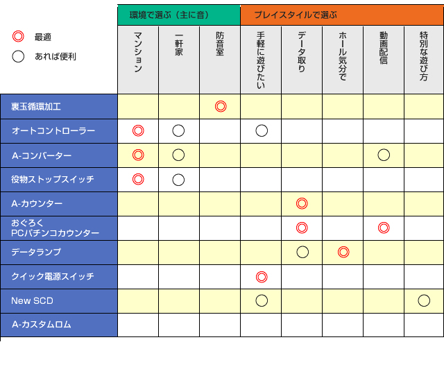 パチンコ実機オプションサービス一覧